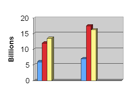 STP Nuclear Costs